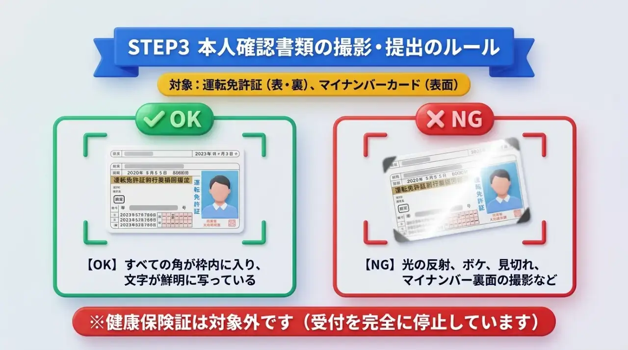 【STEP3】本人確認書類の撮影と専用画面での提出方法