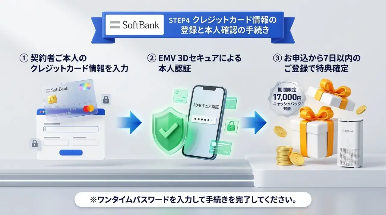 【STEP4】クレジットカード情報の登録と本人認証手続き