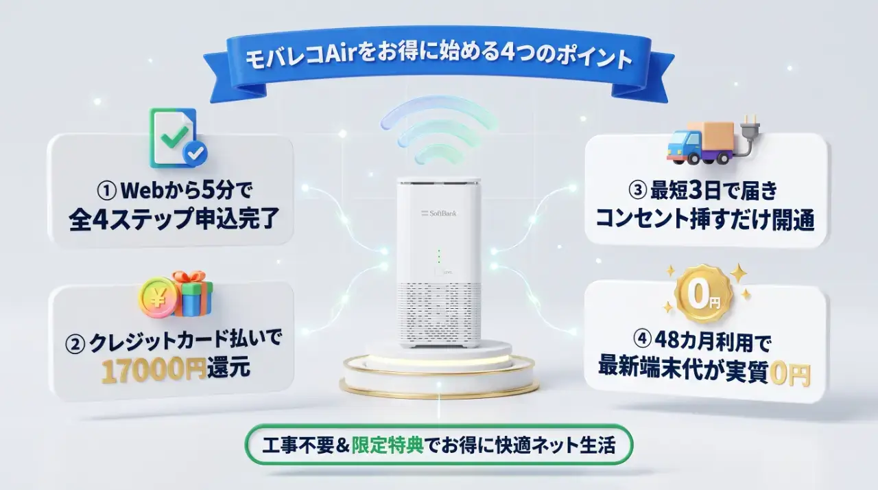 手順を押さえてモバレコAirをお得に開通しよう