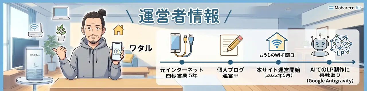 運営者のプロフィール