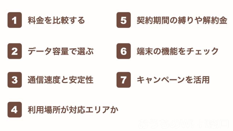 失敗しない!一人暮らし向けポケットWiFi選びの7つのポイント