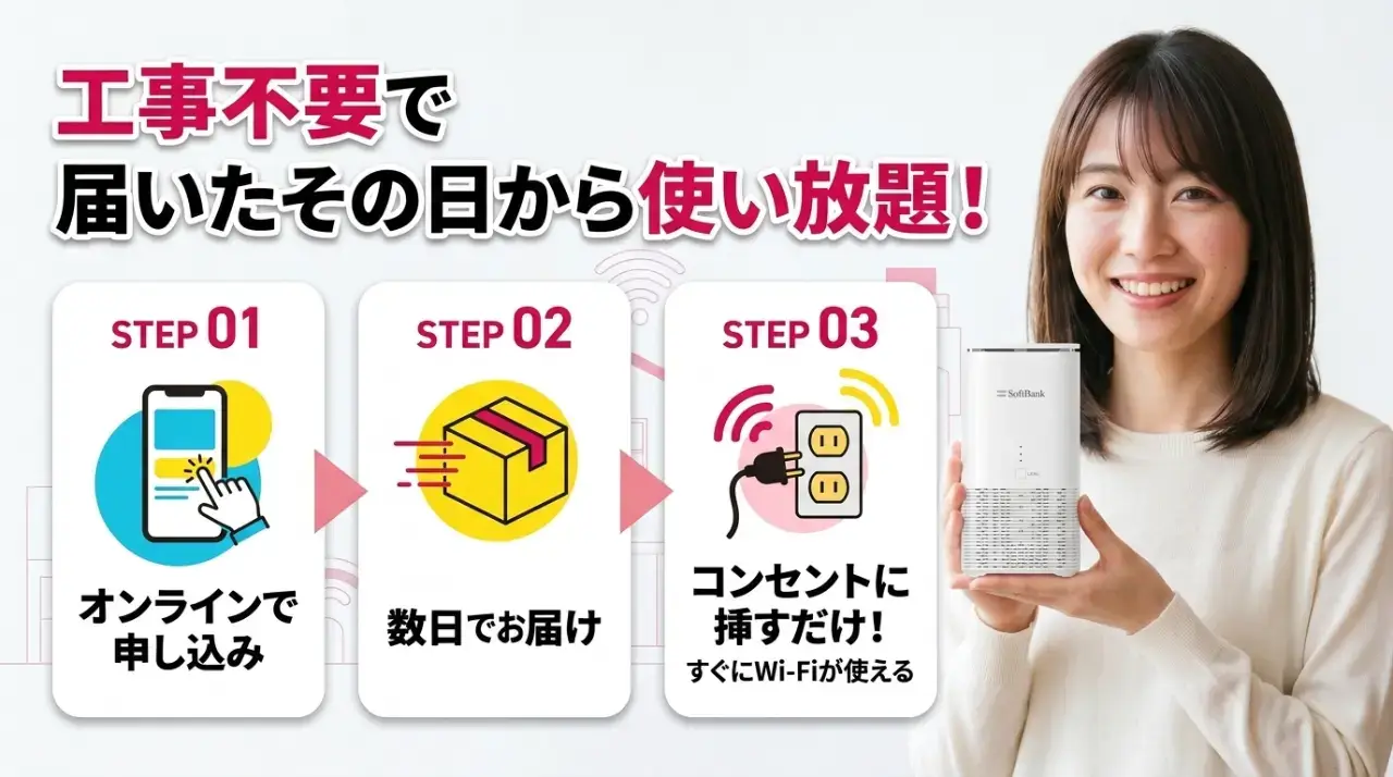 工事不要で完全無制限!モバレコAir導入の圧倒的メリット