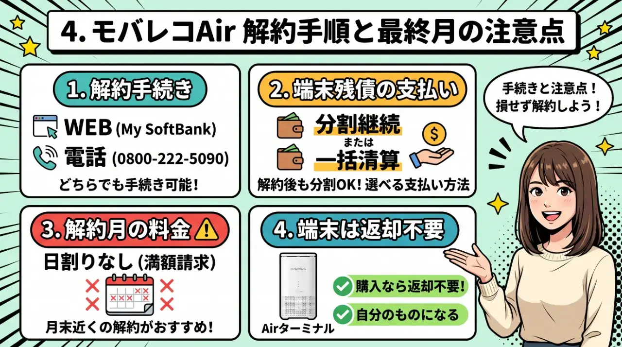 モバレコAirの解約手順と最終月の請求に関する注意点
