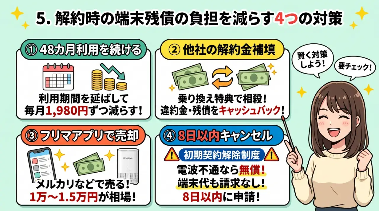 解約時の端末代残債の負担を少しでも減らす4つの対策