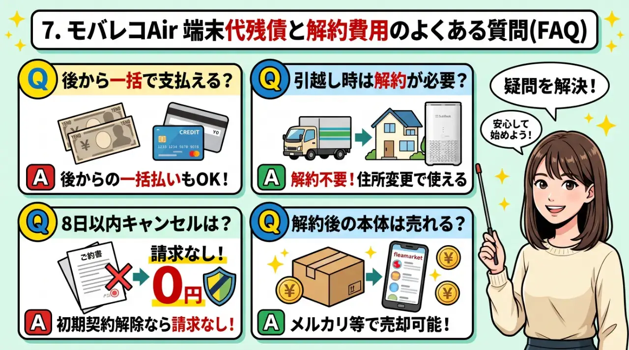 モバレコAirの端末代残債と解約費用に関するよくある質問