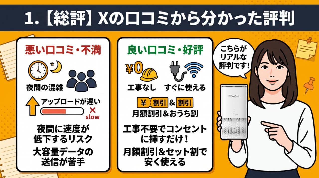 【総評】Xの口コミから分かったモバレコAir(SoftBank Air)の評判