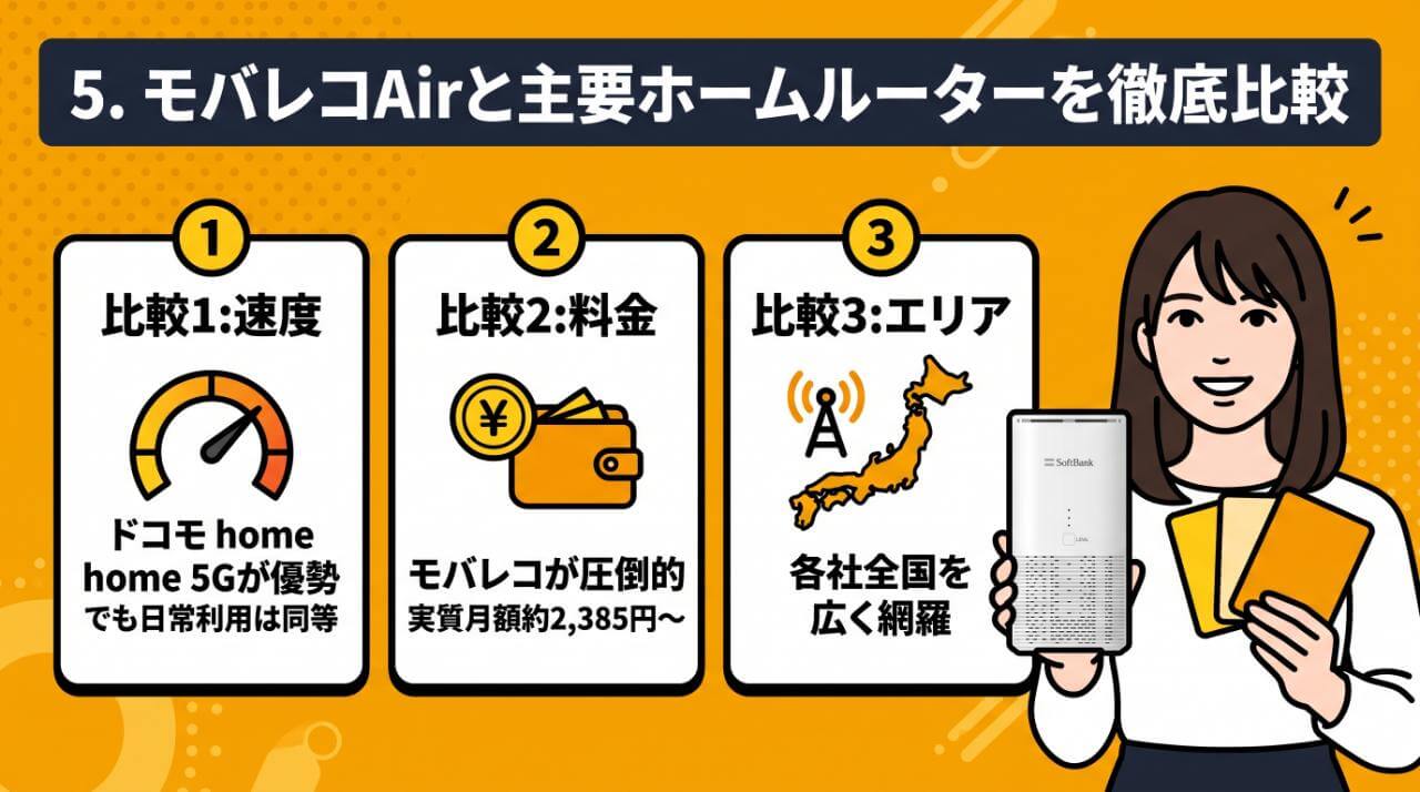 モバレコAirと主要ホームルーターを徹底比較