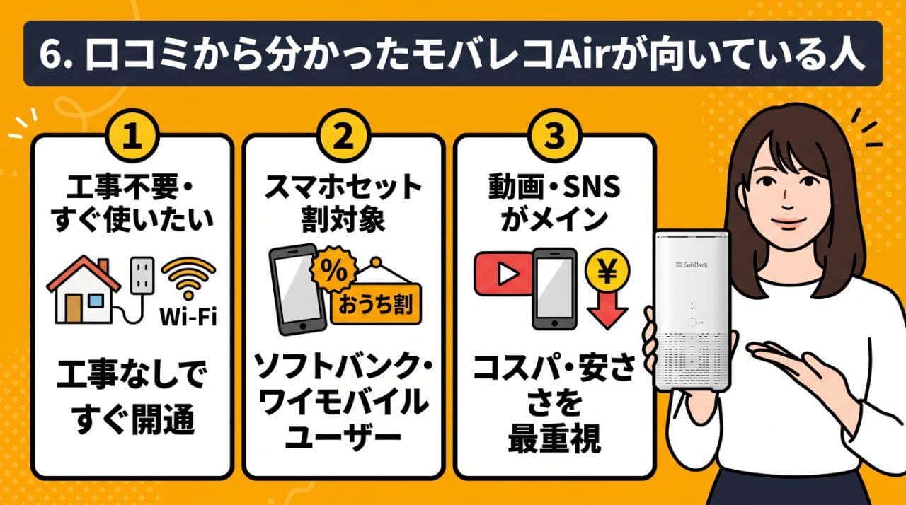 口コミから分かったモバレコAirが向いている人