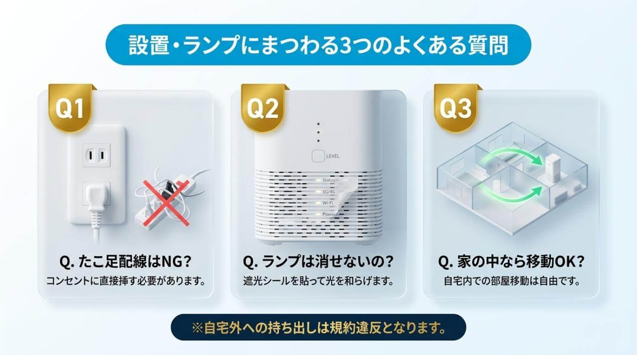 モバレコAirの設置とランプに関するよくある質問と回答