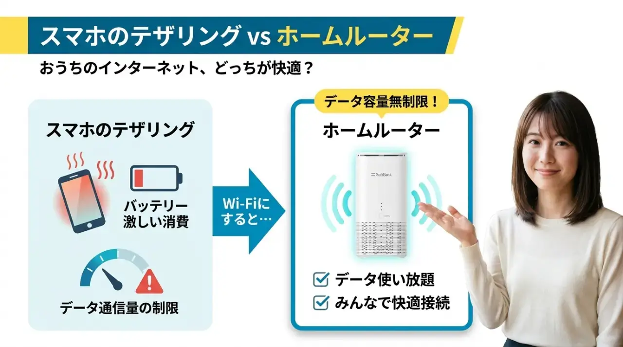 結論｜テザリングでの動画視聴やテレワークはギガ死の落とし穴