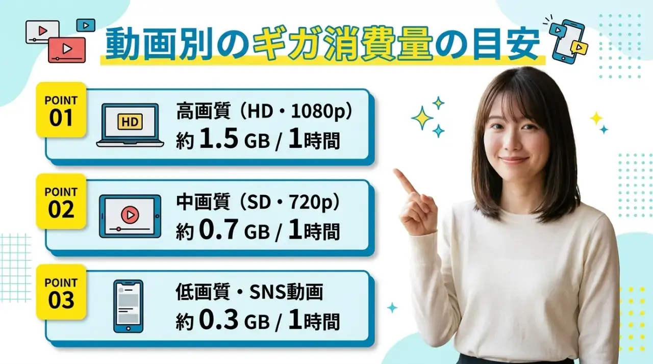 動画別のデータ消費量一覧！テザリングで何時間見られるか検証