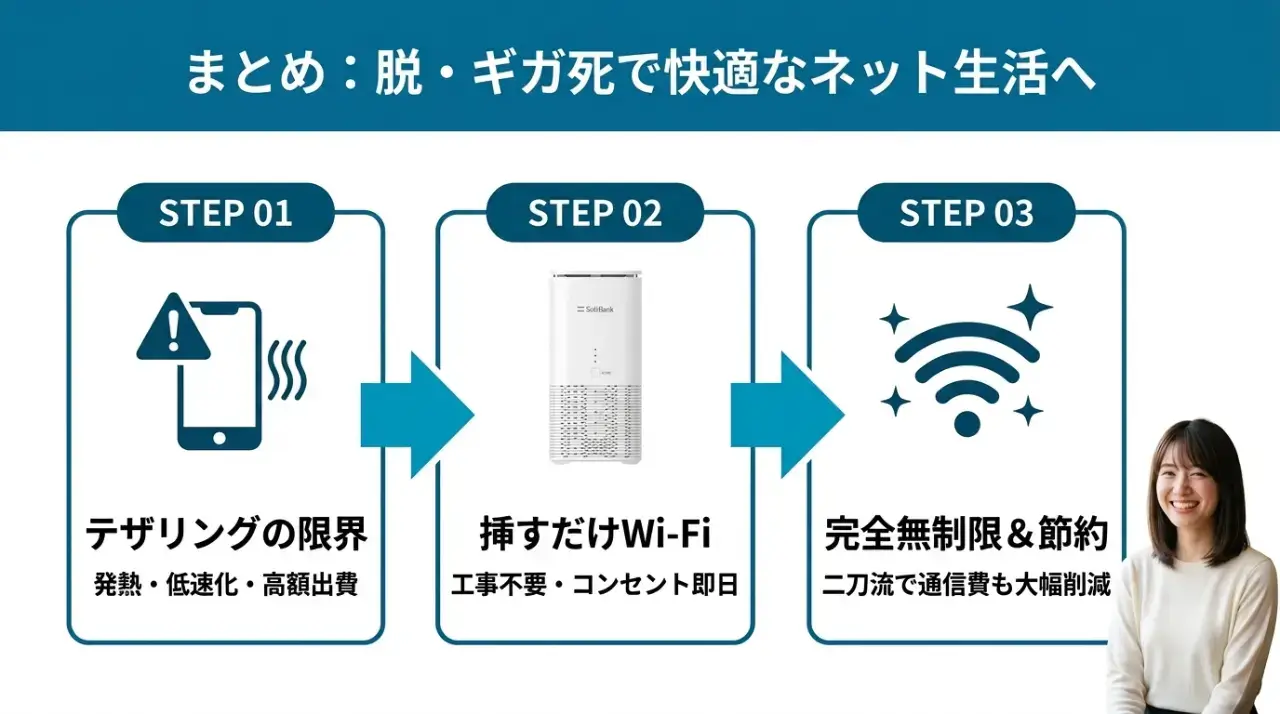 まとめ｜テザリングのギガ死から解放されて快適なネット生活へ