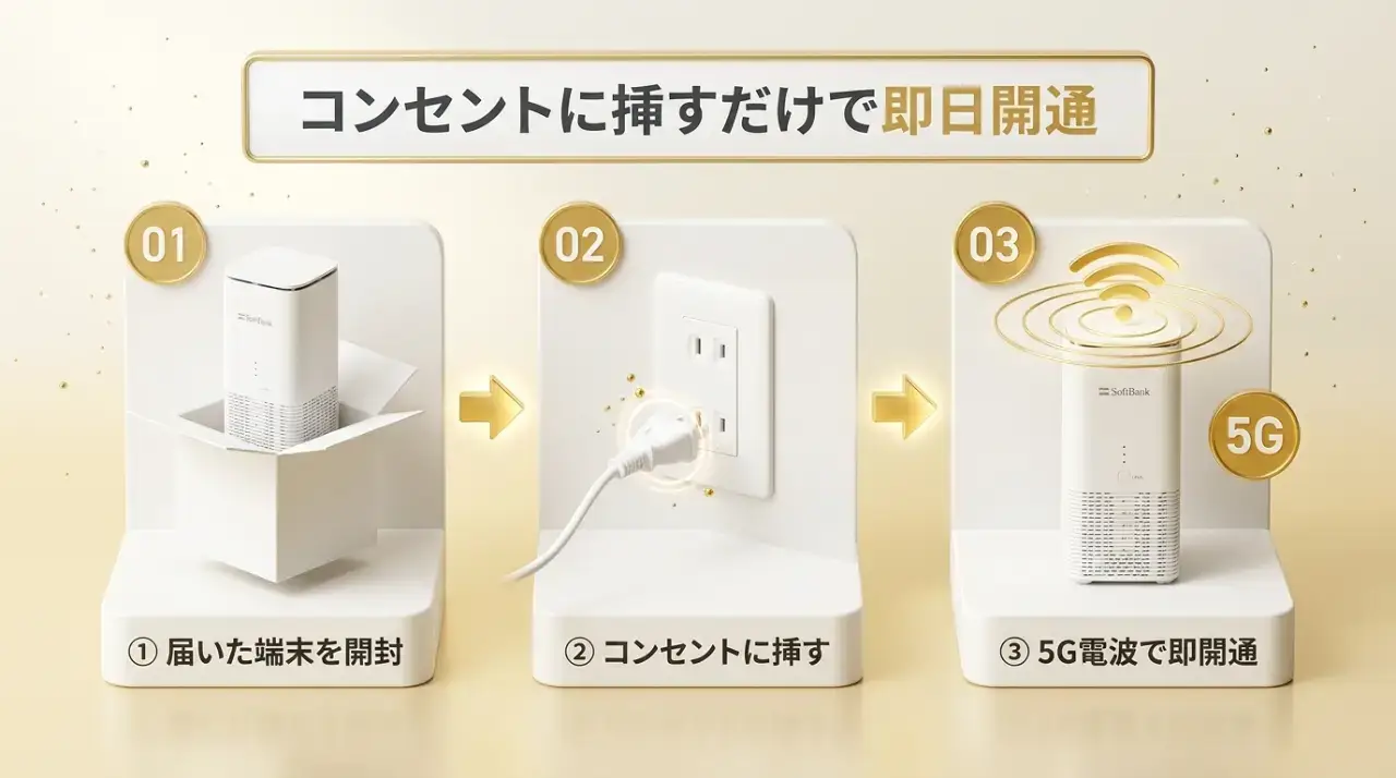 結論｜コンセントに挿すだけWi-Fiはモバイル電波で繋がる