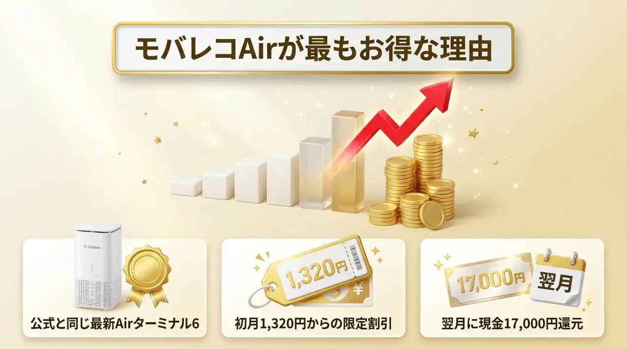 主要ホームルーター4社を徹底比較！一人暮らしはモバレコAir