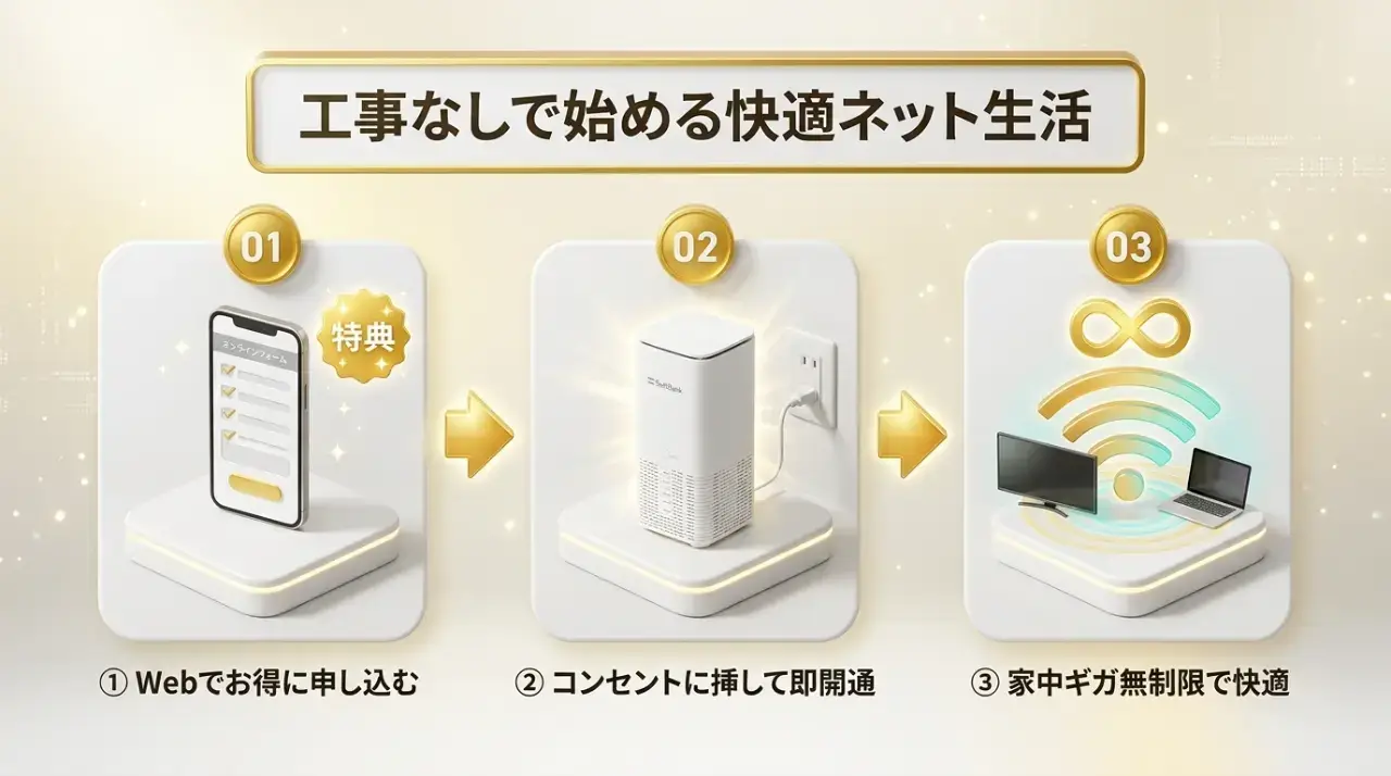 まとめ｜コンセントに挿すだけWi-Fiで工事なしの快適ネット