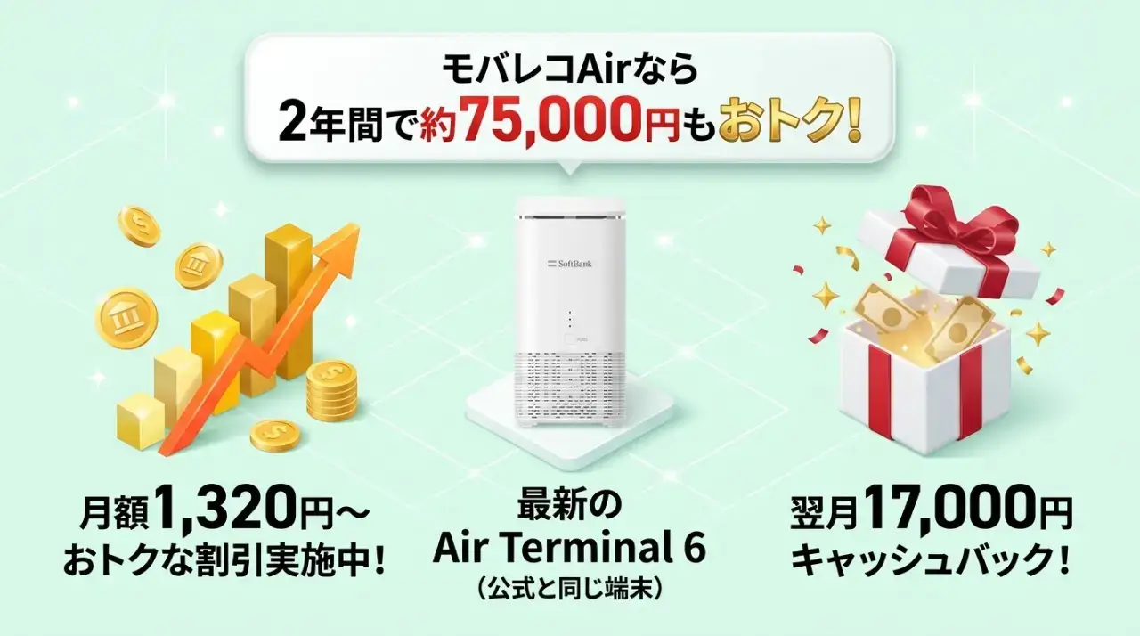 一人暮らしにおすすめの置くだけWi-Fi「モバレコAir」
