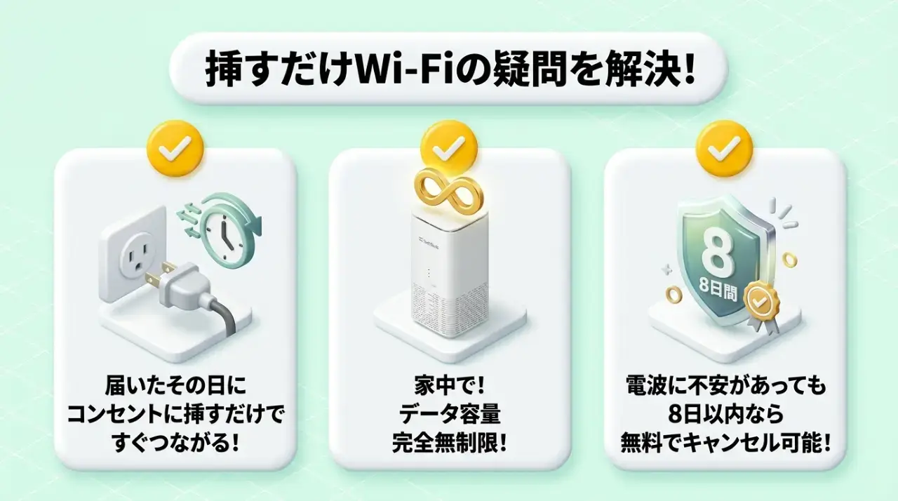 置くだけWi-Fiの仕組みと選び方に関するよくある質問