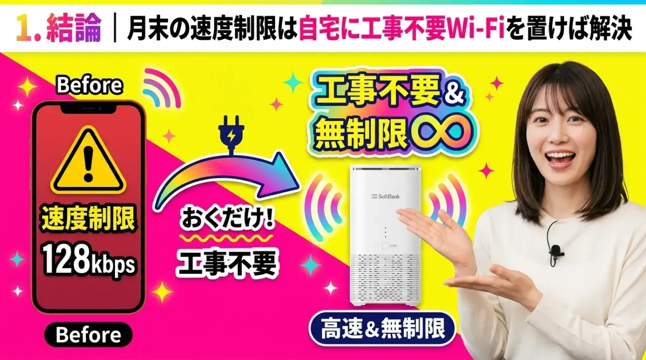 結論|月末の速度制限は自宅に工事不要Wi-Fiを置けば解決
