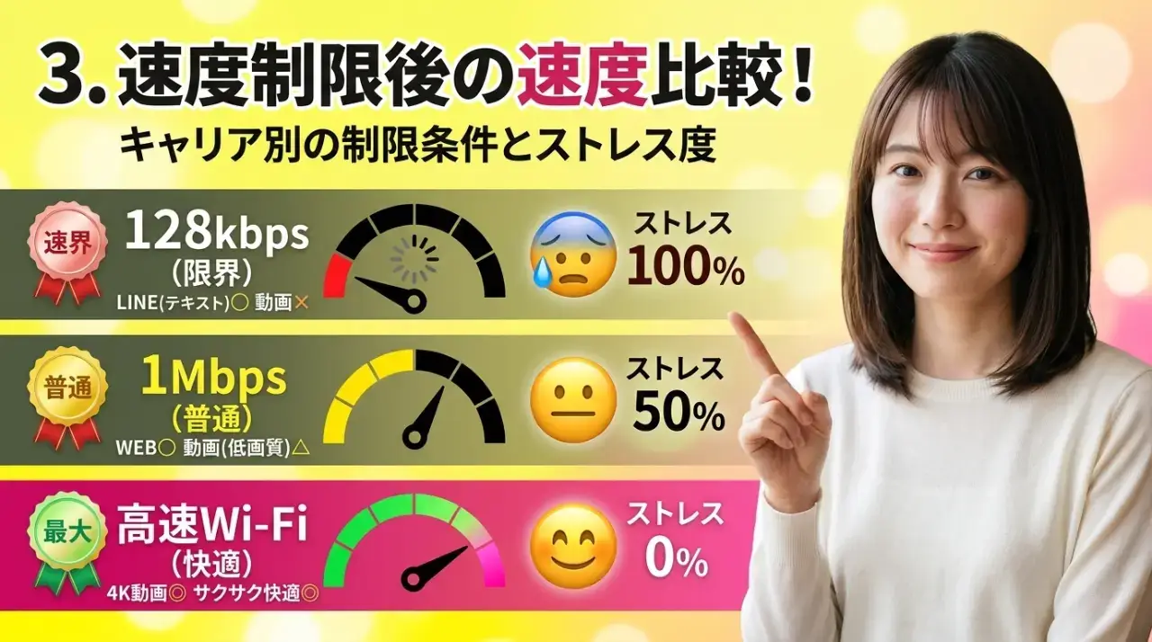 速度制限後の速度比較!キャリア別の制限条件とストレス度