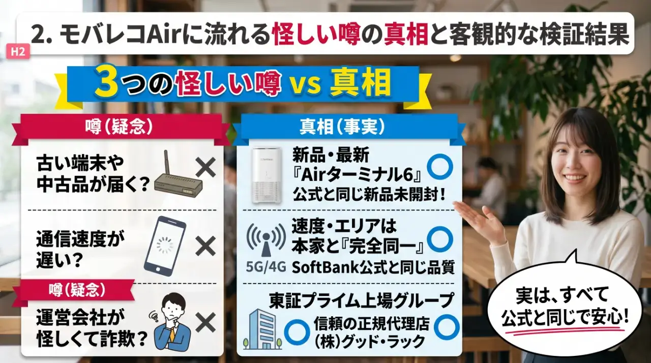 モバレコAirに流れる怪しい噂の真相と客観的な検証結果
