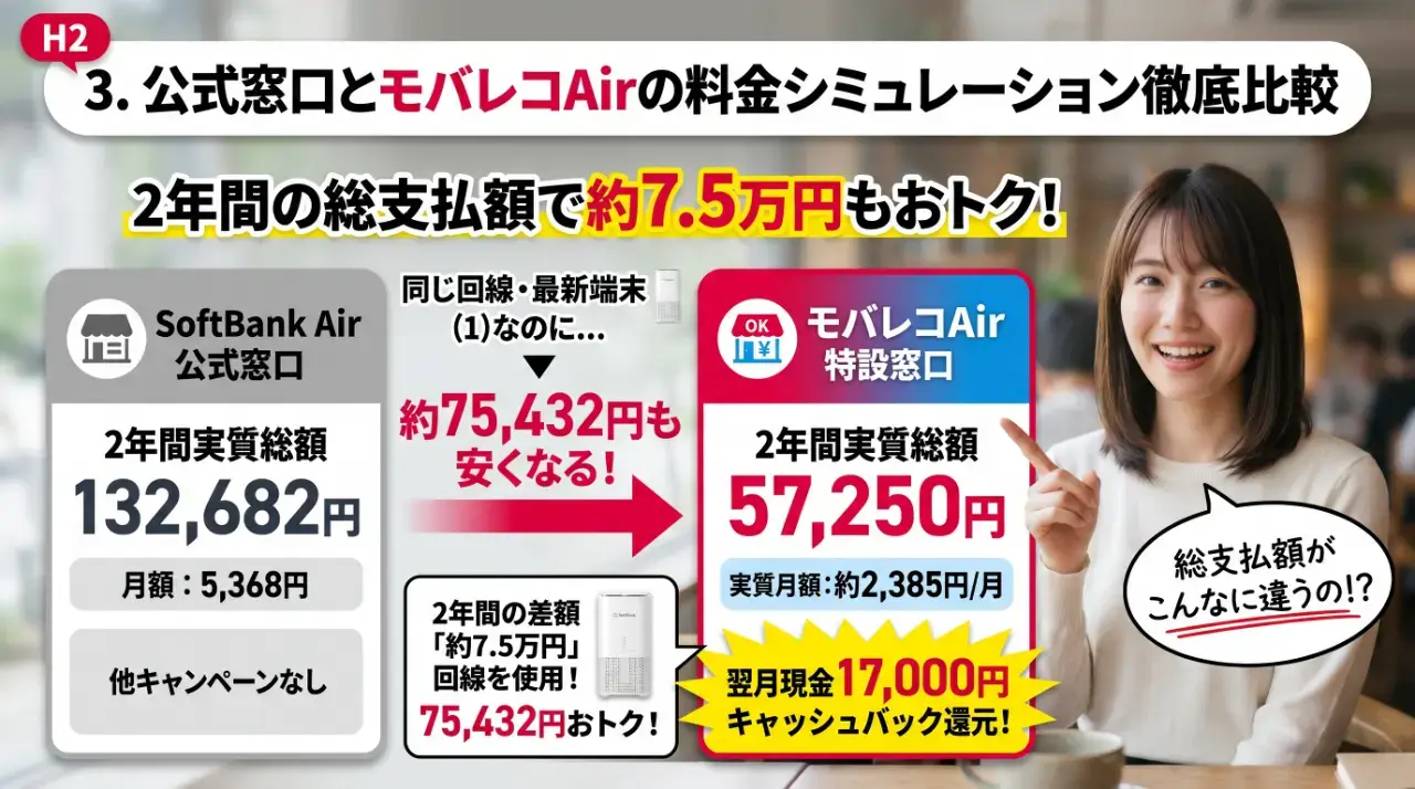 公式窓口とモバレコAirの料金シミュレーション徹底比較
