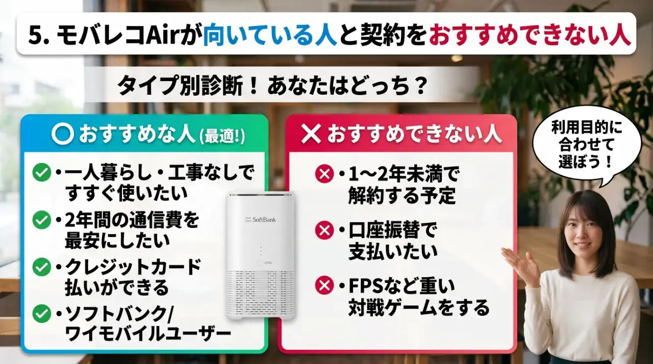 モバレコAirが向いている人と契約をおすすめできない人