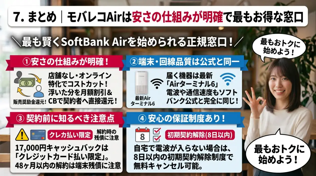 まとめ｜モバレコAirは安さの仕組みが明確で最もお得な窓口